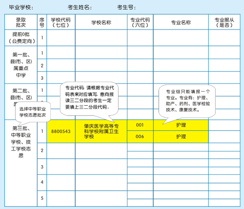 肇庆医学高等专科学校附属卫生学校2020年招生简章