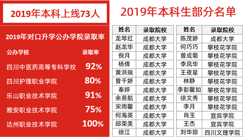 乐山市医药科技学校