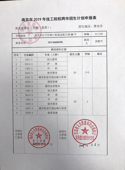 2019年南京建康技工学校淮安招生计划