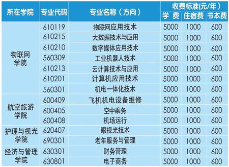 江西师范高等专科学校2020年学费、住宿费、书本费收费多少？