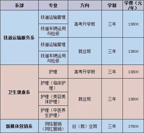 株洲铁航卫生学校2020年招生专业