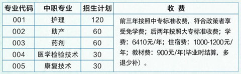 肇庆医学高等专科学校附属卫生学校2020年招生计划