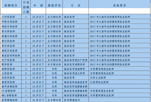 新晃县人民医院2020年招聘