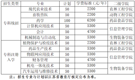 徐州生物工程职业技术学院