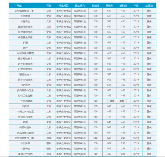 重庆三峡医药高等专科学校