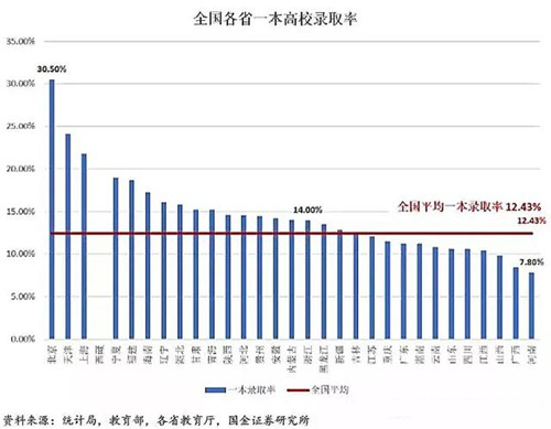 卫校招生