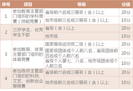 绍兴职业技术学院