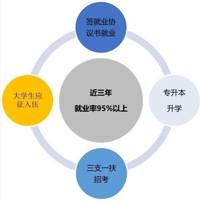 兰州职业技术学院招生简章