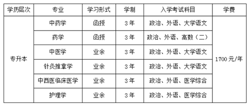 江西中医药高等专科学校