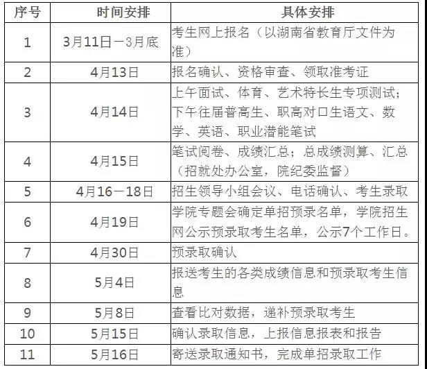 长沙卫生职业学院2019单独招生简章