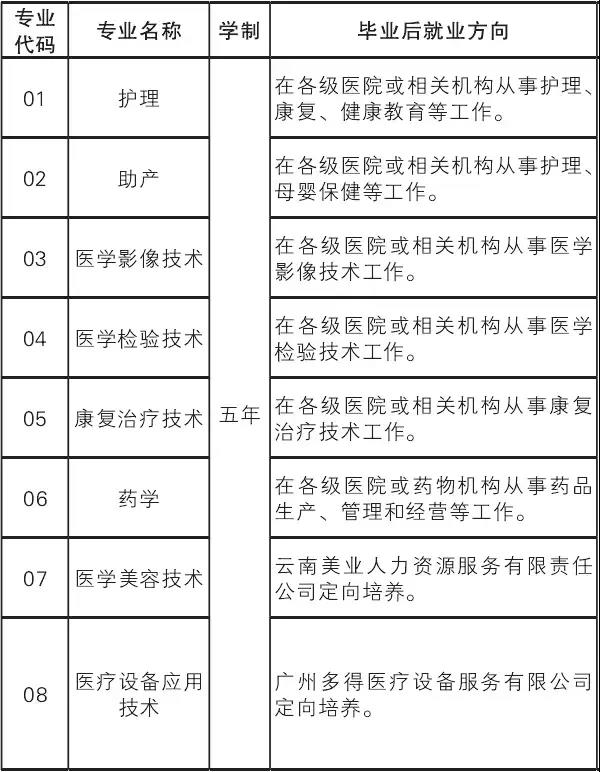 昆明卫生职业学院