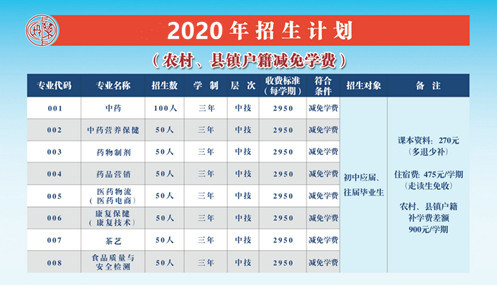 汕头中医药技工学校招生计划