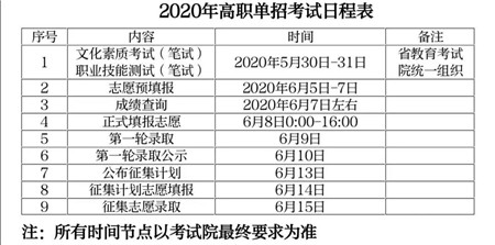 长春医学高等专科学校