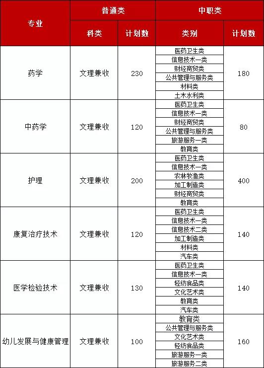 眉山药科职业学院