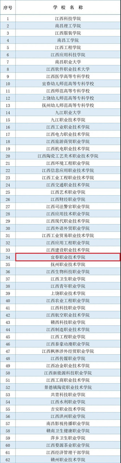 宜春职业技术学院招生