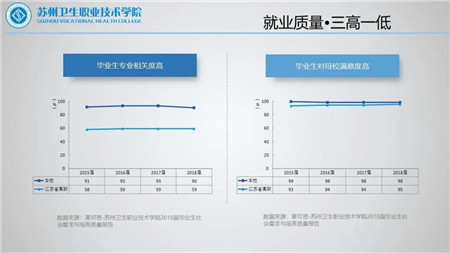 苏州卫生职业技术学院