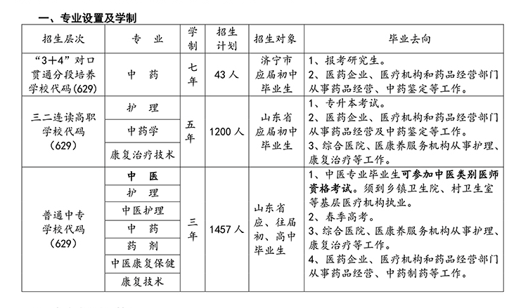 曲阜中医药学校招生计划