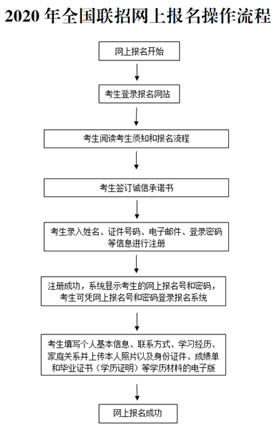 湄洲湾职业技术学院招生