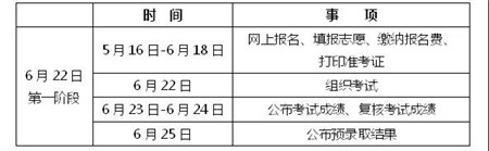 营口职业技术学院2020年单独招生报考指南