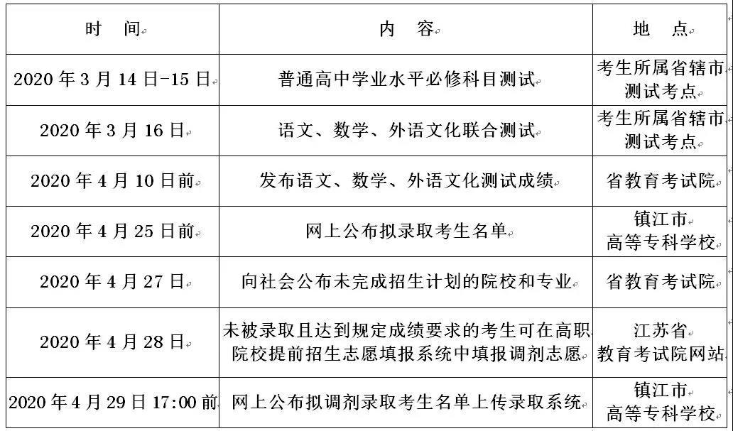 镇江市高等专科学校