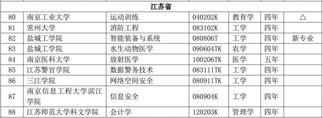 卫校升学网