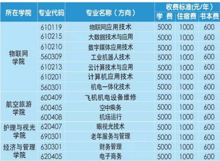 江西师范高等专科学校招生