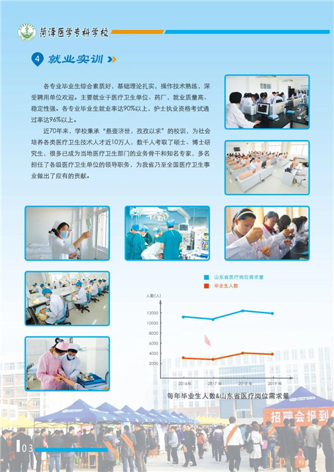 菏泽医学专科学校2020年招生简章（单招）