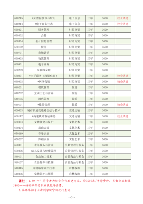 洛阳职业技术学院招生简章