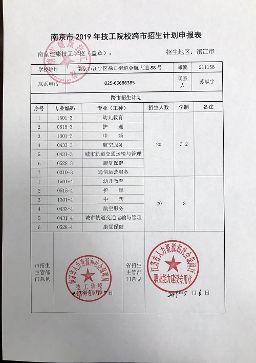 2019年南京建康技工学校镇江市招生计划