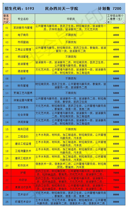 四川天一学院招生